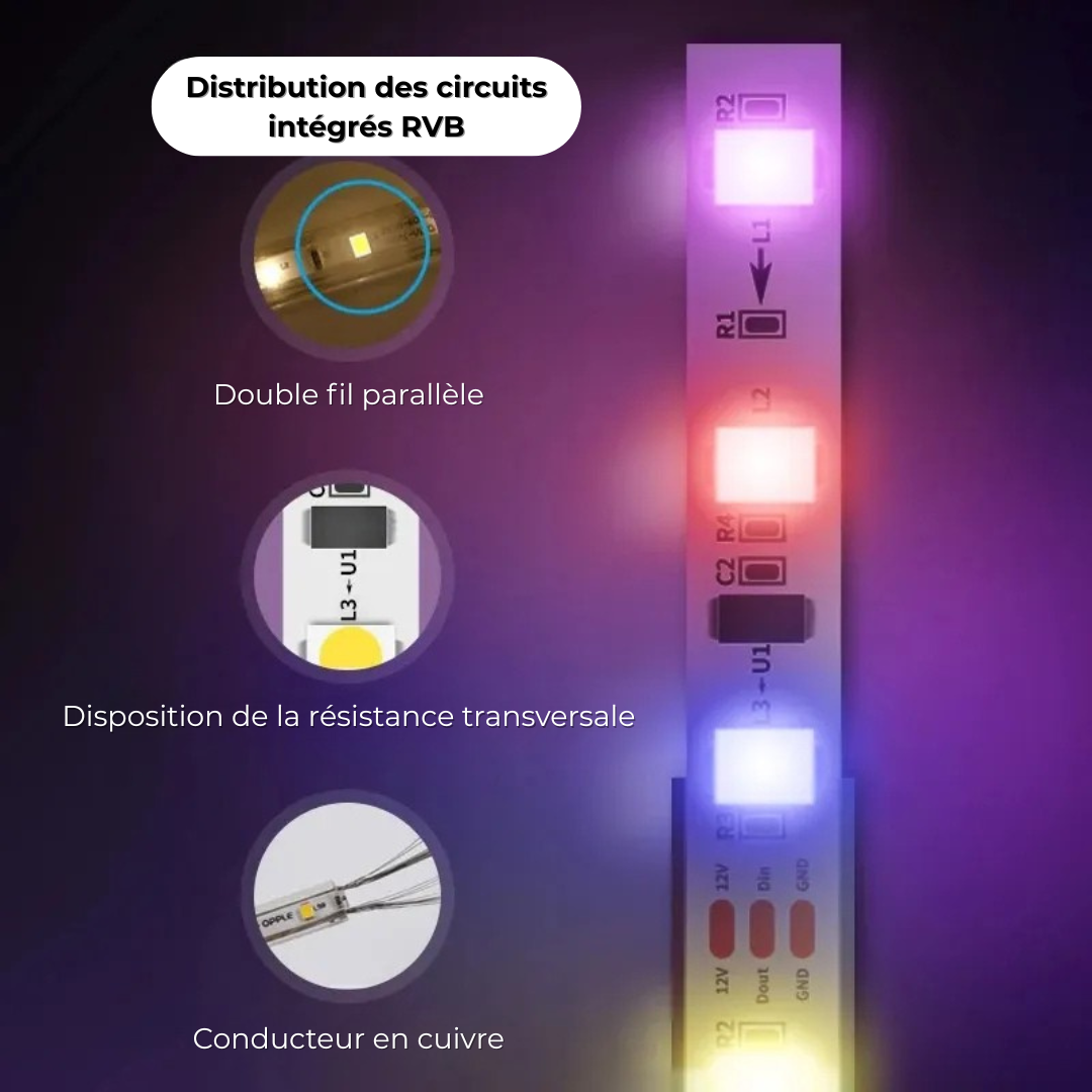 GlowSync – Bande LED TV Connectée avec Synchronisation Écran