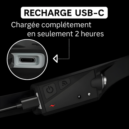 VisionPro - Lampe frontale LED rechargeable avec faisceau panoramique 230°