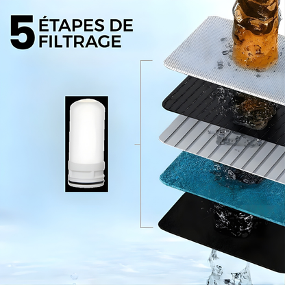 AquaPure – Filtre à Eau pour Robinet à Purification 5 Étapes