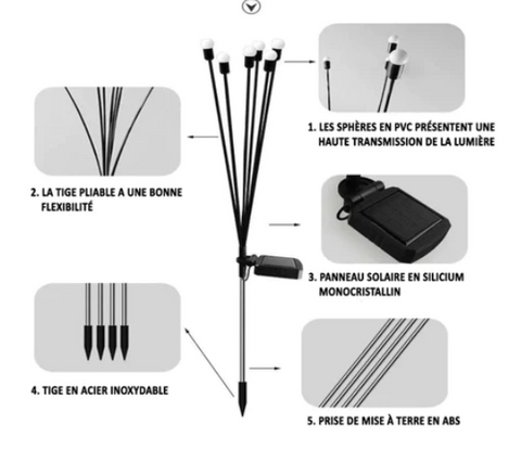 La magie de lampe effet luciole à énérgie solaire