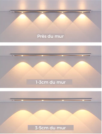Eclairage LED détecteur de mouvement