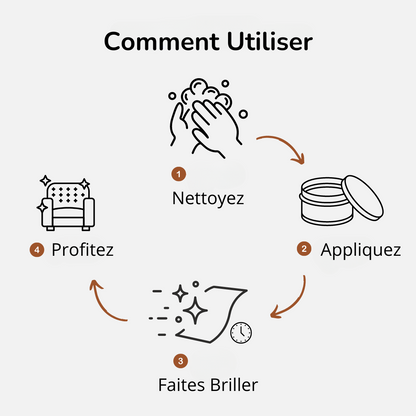Revitalisant et Protecteur Universel Cuir et Bois (+ 3 Chiffons microfibres offerts)