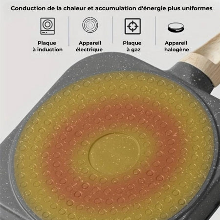 Poêle à 4 Moules Antiadhésive