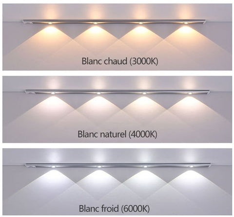 Eclairage LED détecteur de mouvement